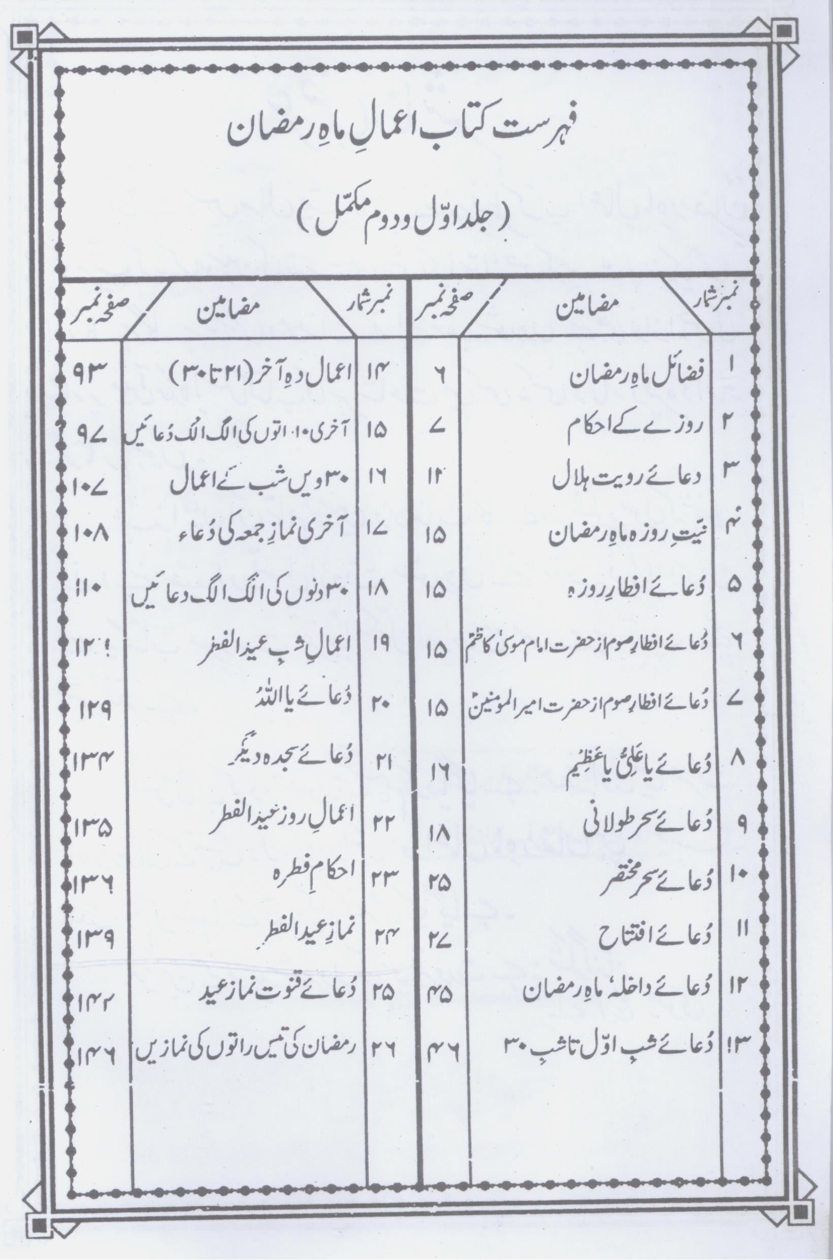 Aamaal Mah e Ramzan | اعمال ماہ رمضان