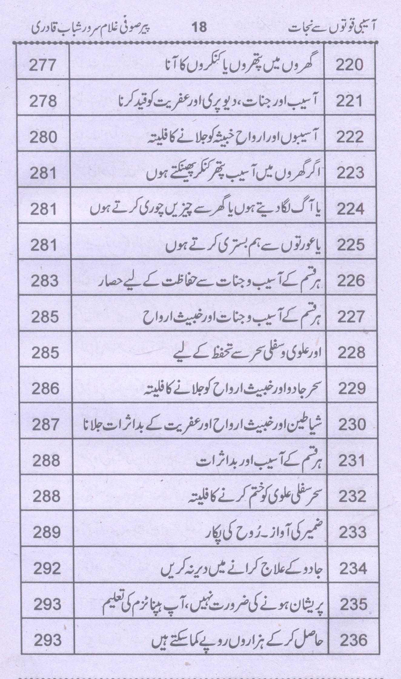 Aasebi Quwaton Sy Nijat | آسیبی قوتوں سے نجات