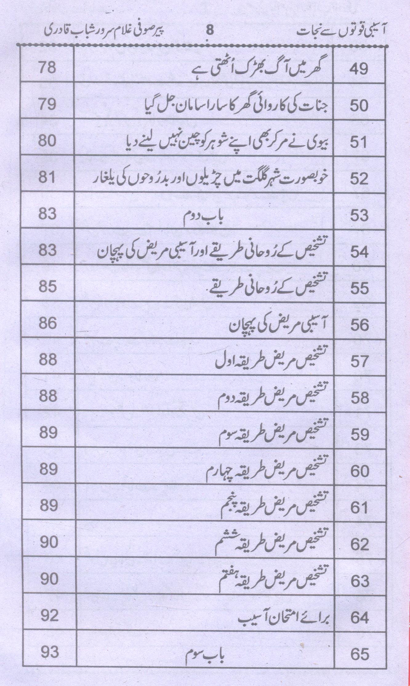 Aasebi Quwaton Sy Nijat | آسیبی قوتوں سے نجات