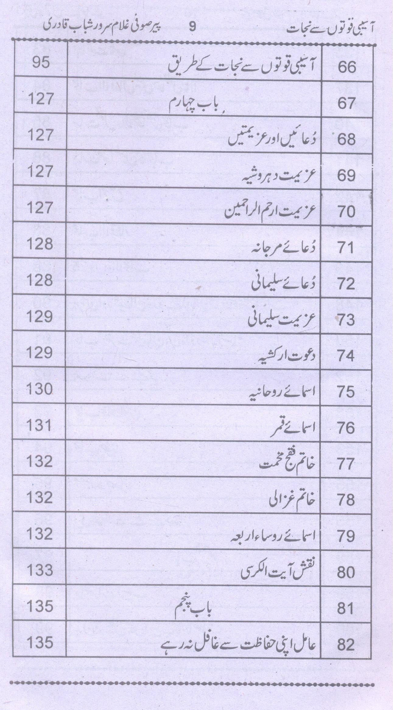 Aasebi Quwaton Sy Nijat | آسیبی قوتوں سے نجات