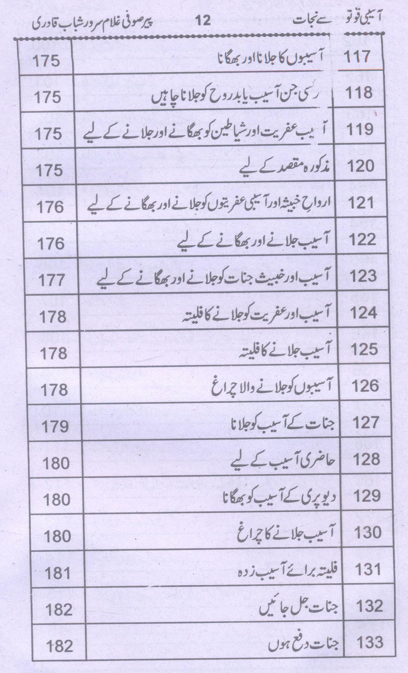 Aasebi Quwaton Sy Nijat | آسیبی قوتوں سے نجات