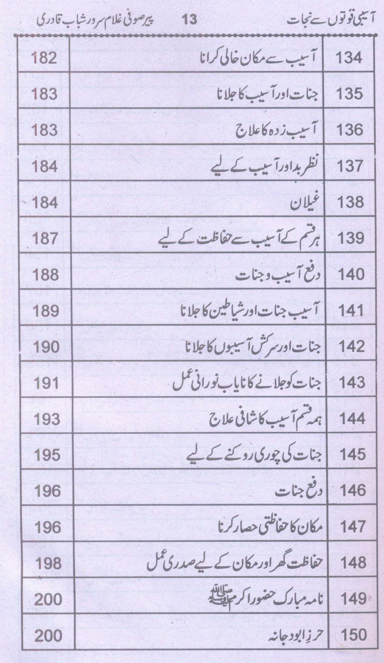 Aasebi Quwaton Sy Nijat | آسیبی قوتوں سے نجات