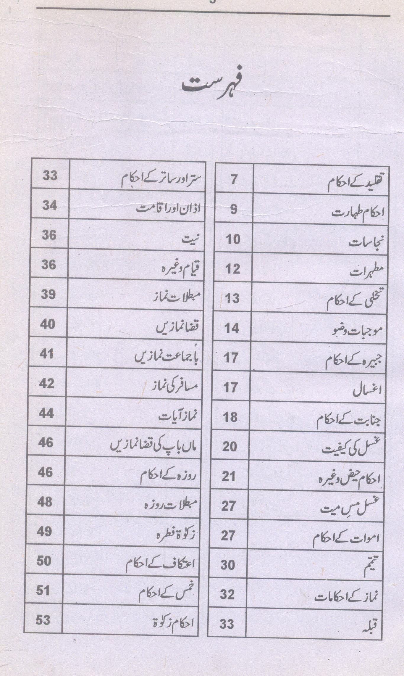 Ahkam e Islami | خلاصہ احکام اسلامی
