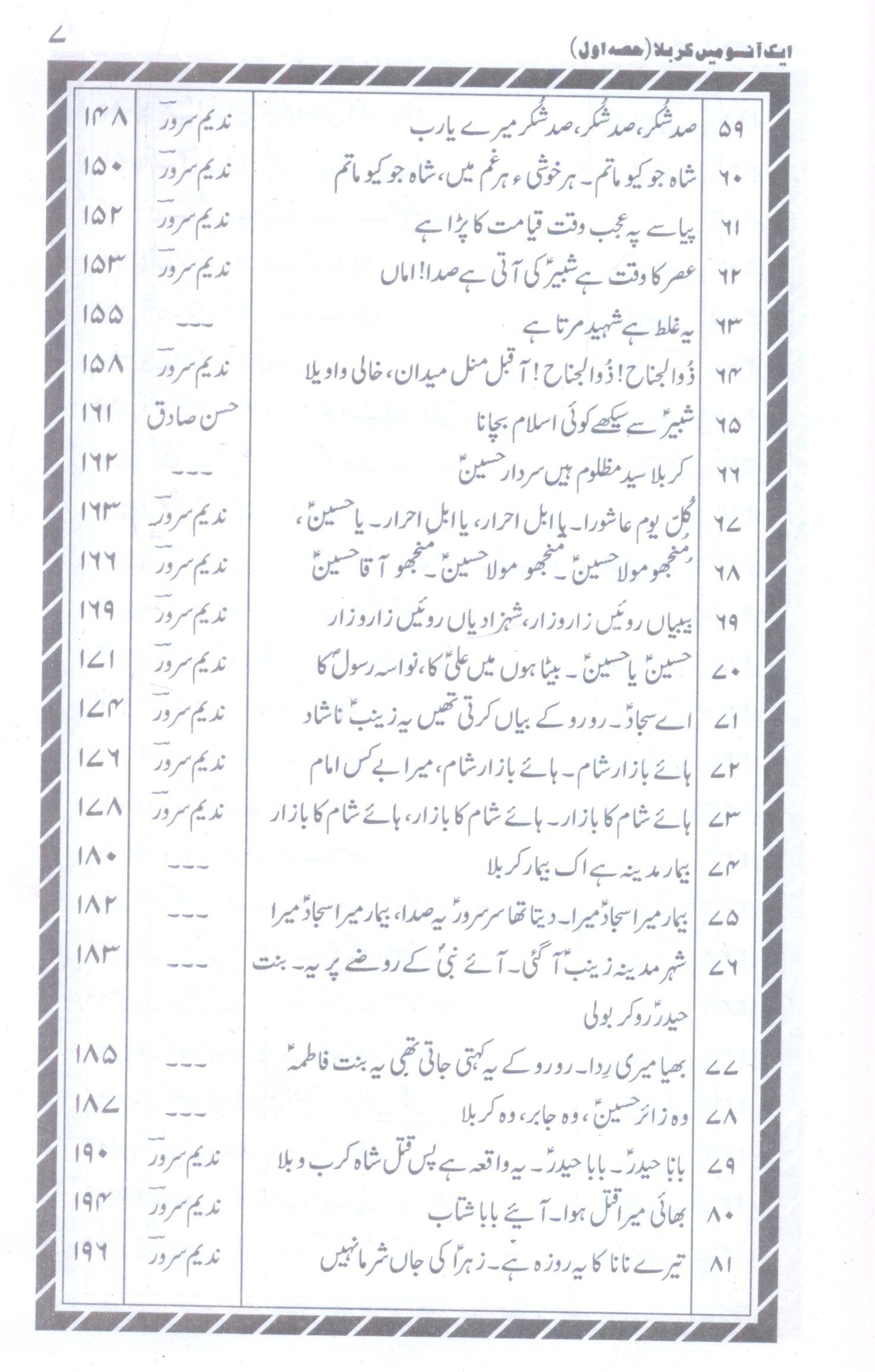 Aik Ansu Mein Karbala Part 1 | 1ایک آنسو میں کربلا