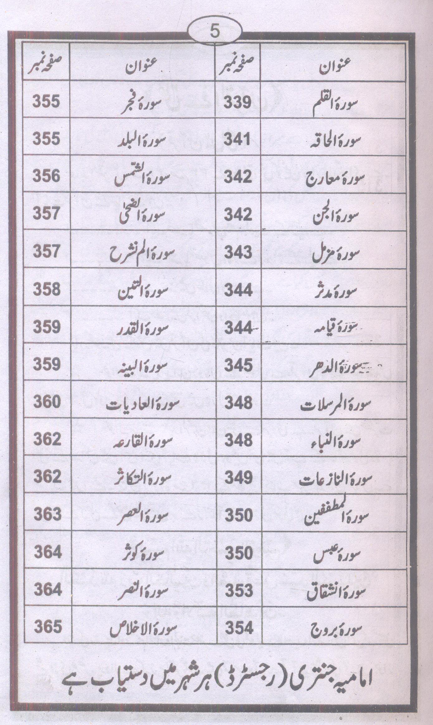 Ali fil quran | علی فی القرآن