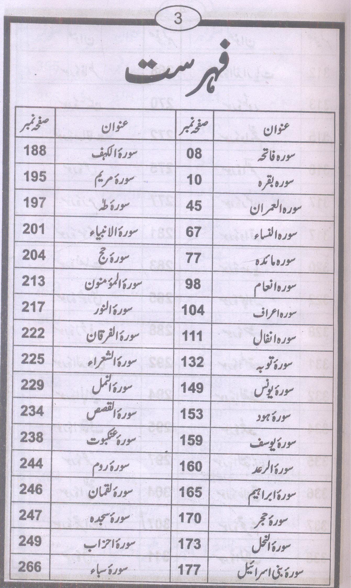 Ali fil quran | علی فی القرآن