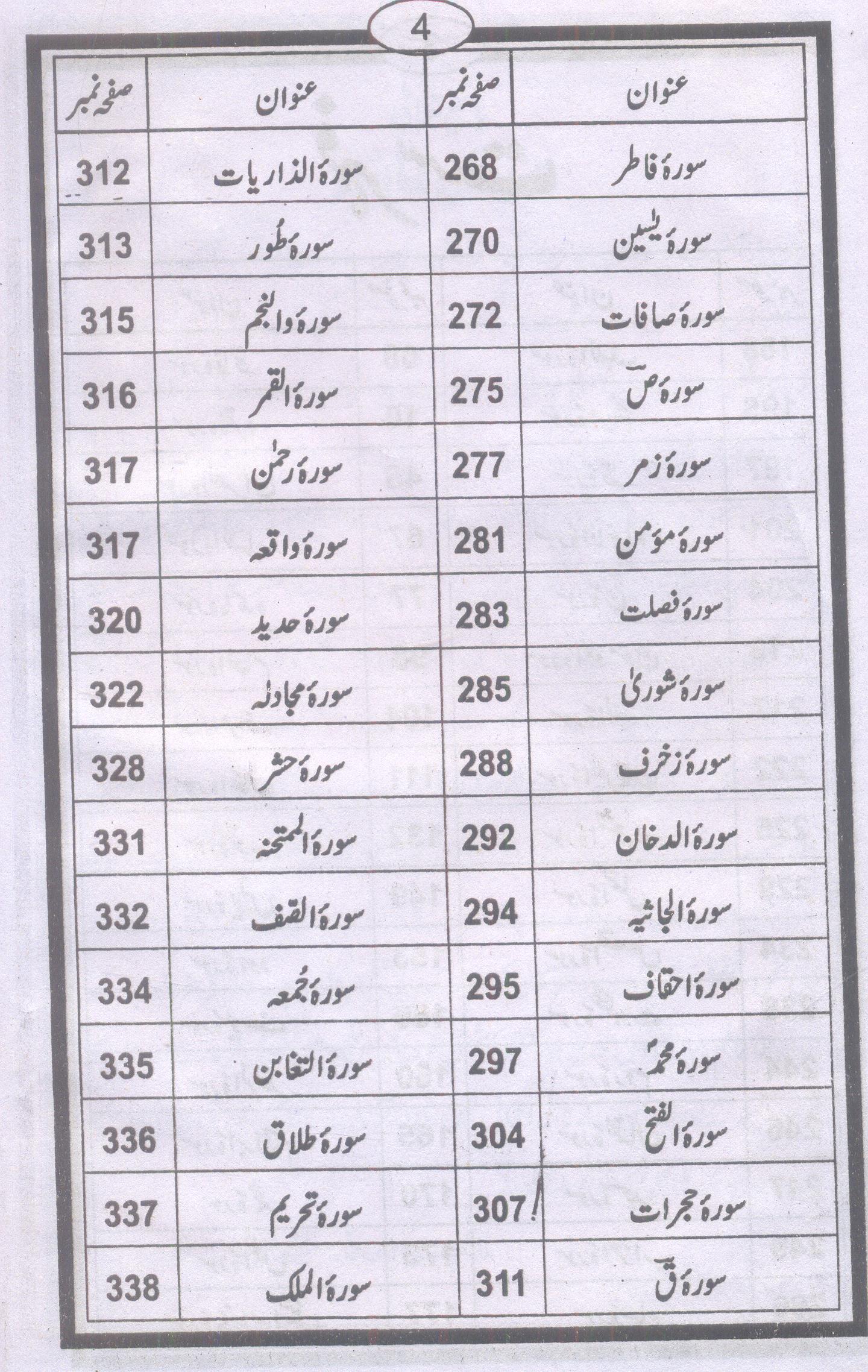 Ali fil quran | علی فی القرآن
