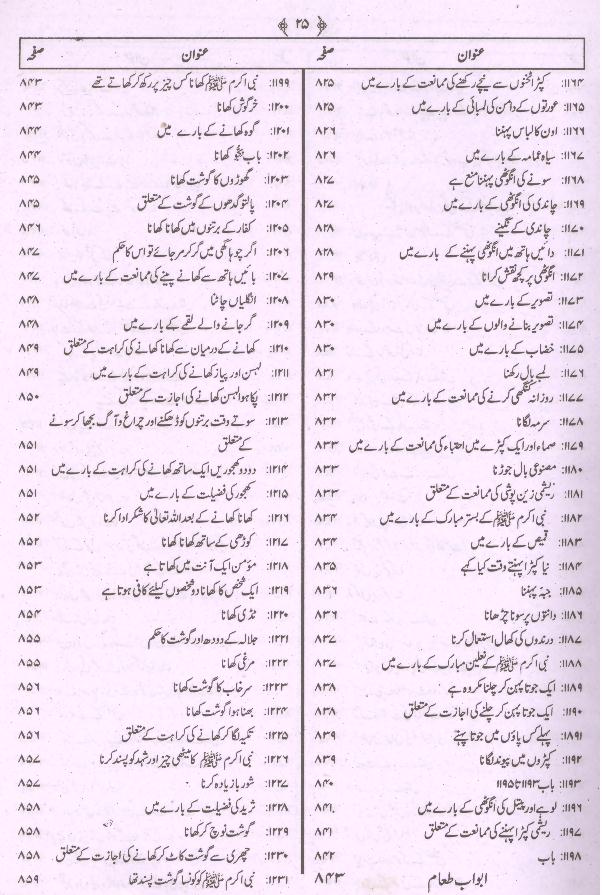 Jamia Tirmizi Sharif | جامع ترمذی شریف