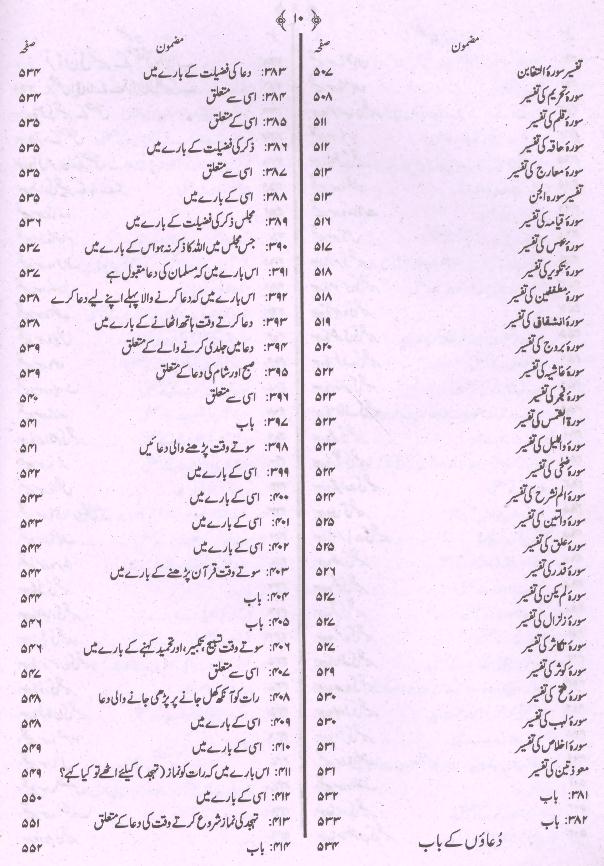 Jamia Tirmizi Sharif | جامع ترمذی شریف