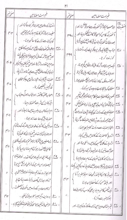 Kokab e durri | کوکب دری