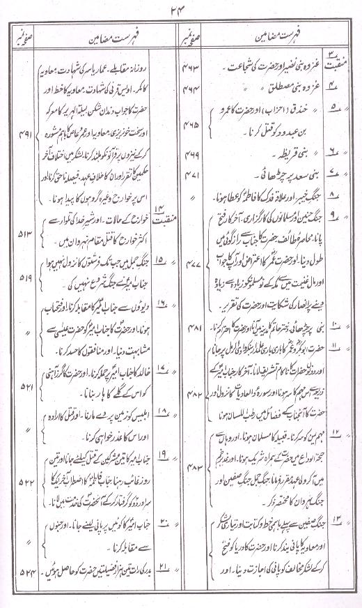 Kokab e durri | کوکب دری