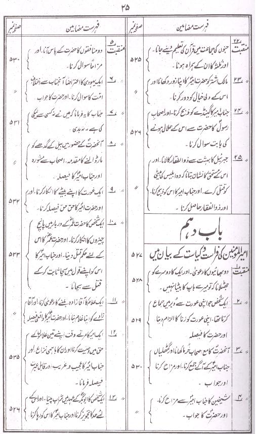 Kokab e durri | کوکب دری