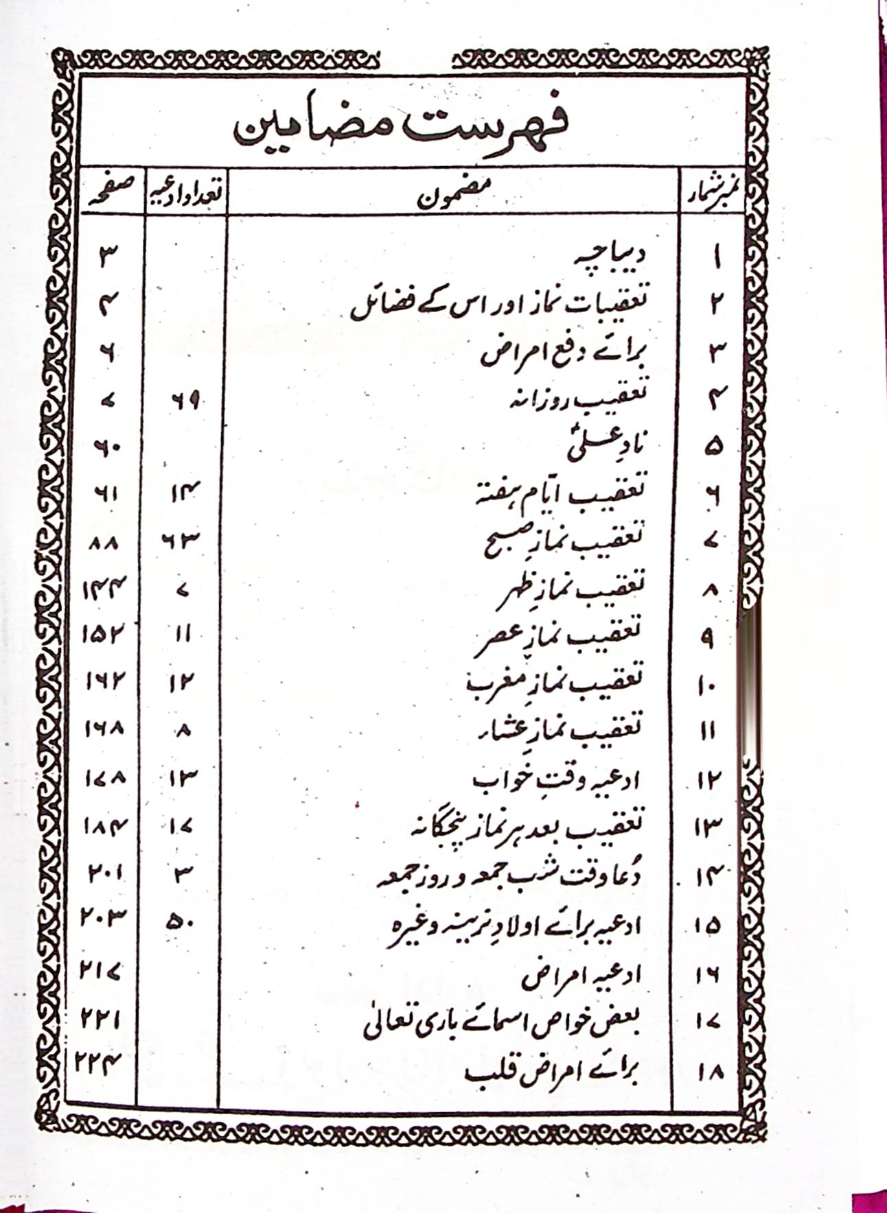 Taqeebat Panjgana hard Binding | تعقیبات نماز پنجگانہ مترجم مجلد