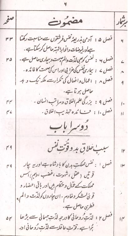 Urooj ul Sadat | عروج السعادہ ترجمہ معراج السعادہ