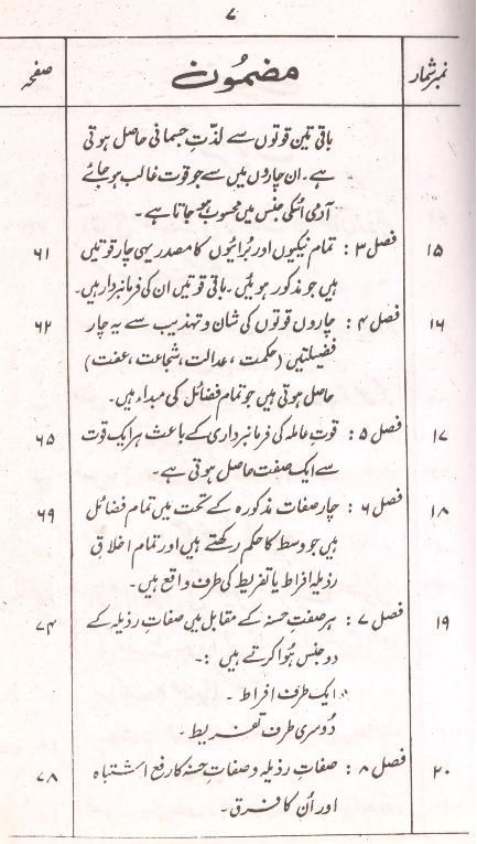 Urooj ul Sadat | عروج السعادہ ترجمہ معراج السعادہ