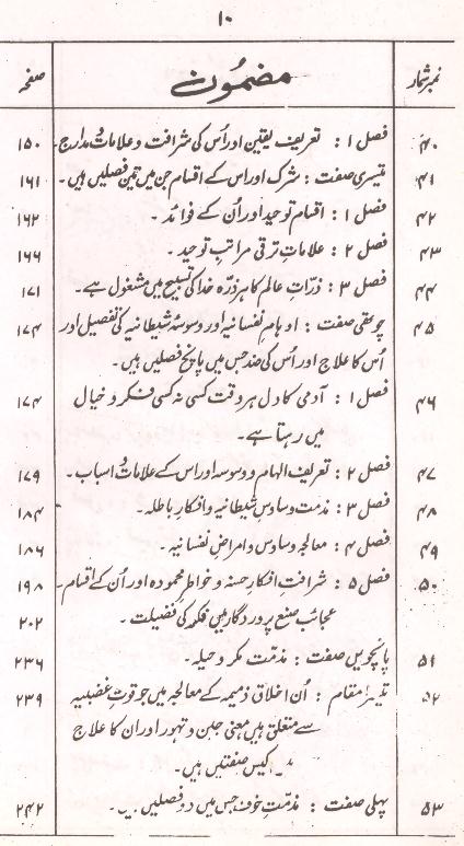 Urooj ul Sadat | عروج السعادہ ترجمہ معراج السعادہ