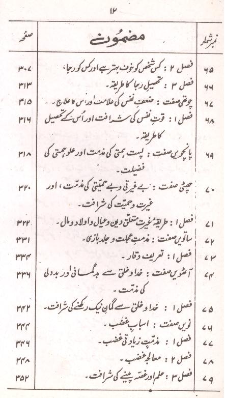 Urooj ul Sadat | عروج السعادہ ترجمہ معراج السعادہ