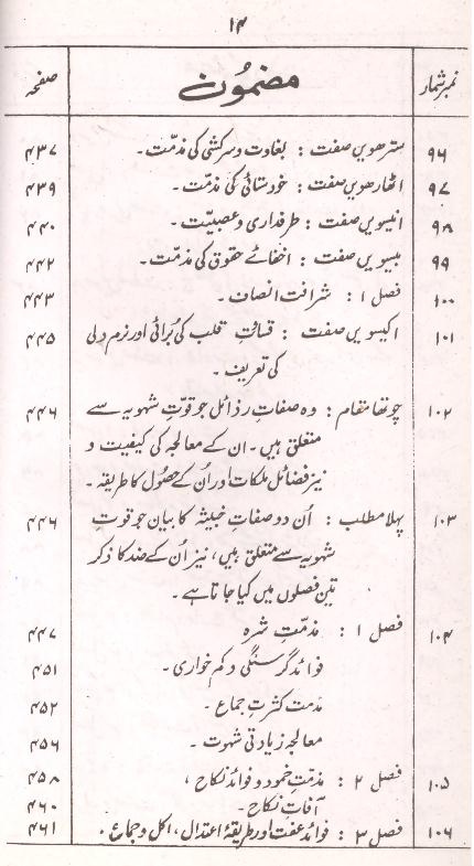 Urooj ul Sadat | عروج السعادہ ترجمہ معراج السعادہ