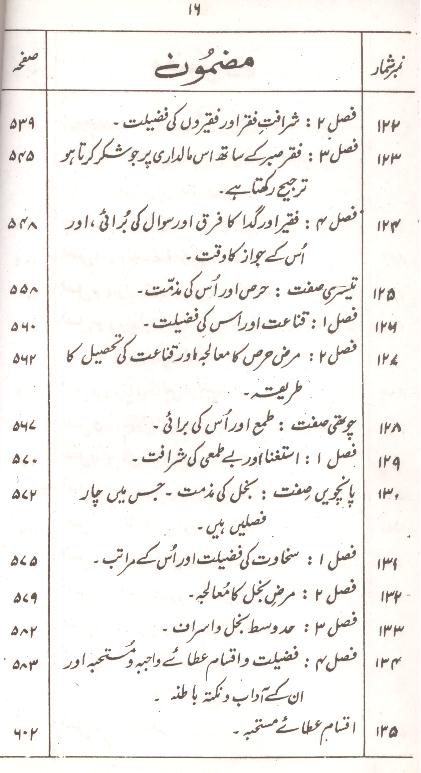 Urooj ul Sadat | عروج السعادہ ترجمہ معراج السعادہ