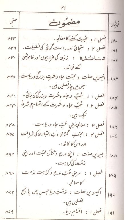 Urooj ul Sadat | عروج السعادہ ترجمہ معراج السعادہ