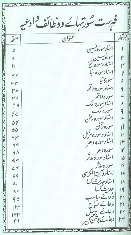 Wazaif ul Abrar Golden art Paper | وظائف الابرار گولڈن آرٹ پیپر