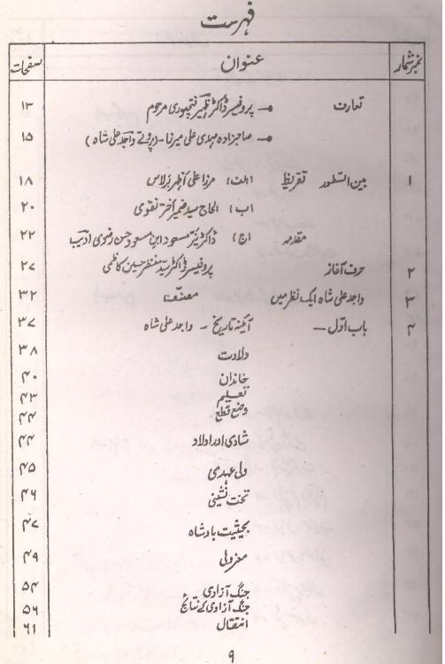 Wajid ali Shah kay Marsiye | واجد علی شاہ