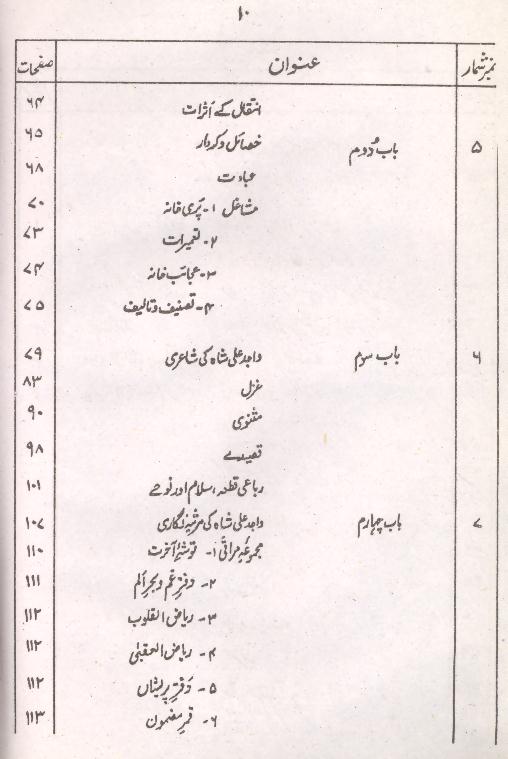 Wajid ali Shah kay Marsiye | واجد علی شاہ