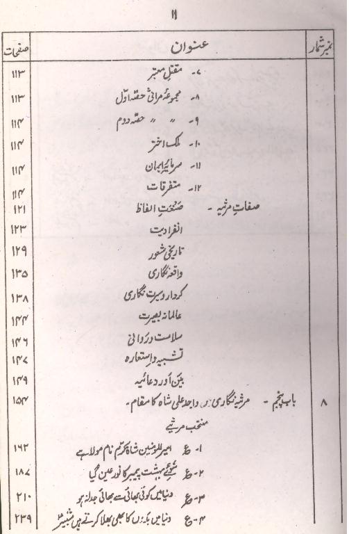 Wajid ali Shah kay Marsiye | واجد علی شاہ