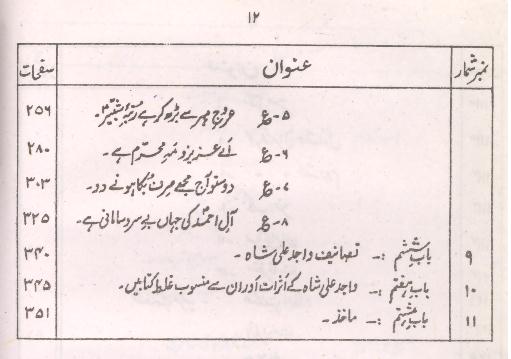 Wajid ali Shah kay Marsiye | واجد علی شاہ