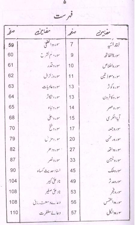 Wazaif ul Momineen | وظائف المومنین