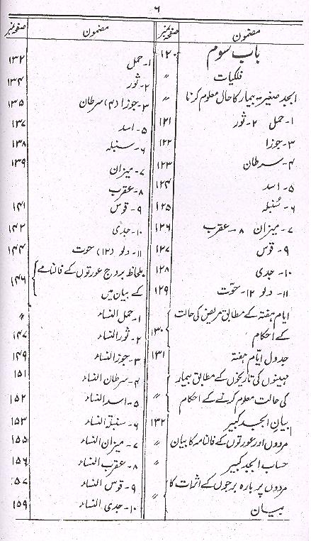Zakheera e Amliyat | ذخیرہ عملیات