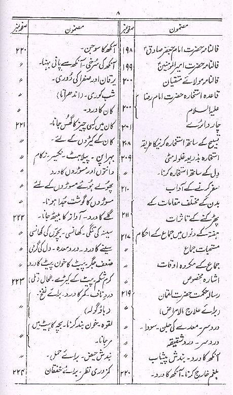 Zakheera e Amliyat | ذخیرہ عملیات