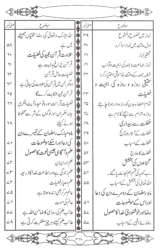 Zaad e Rah Mubaligheen o Momineen | زاد راہ مبلغین و مومنین