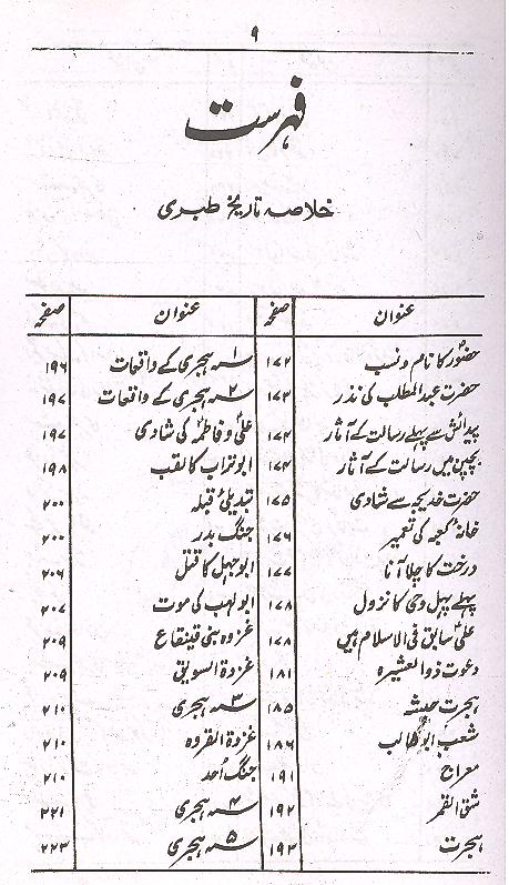 Zakhira tul Majalis Part 3 | 3ذخیرۃ المجاس