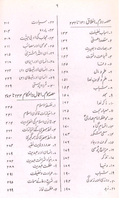 Zikr o Fikar | ذکر و فکر