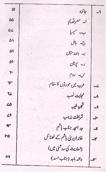 Zinagani Hazrat Fatima Bint e Asad  | زندگانی حضرت فاطمہ بنتِ اسد