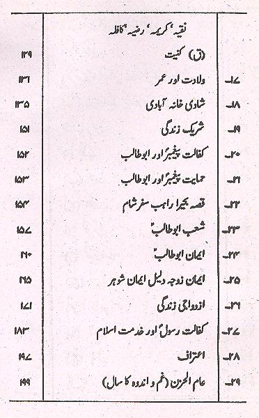 Zinagani Hazrat Fatima Bint e Asad  | زندگانی حضرت فاطمہ بنتِ اسد