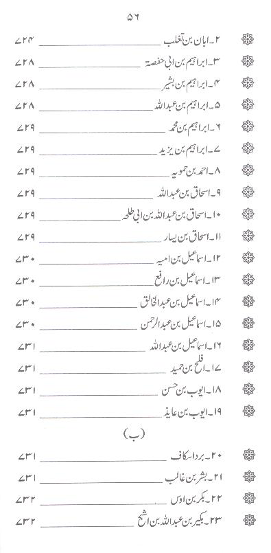 Zindagani e Syed e Sajjad as | زندگانی سید سجاد