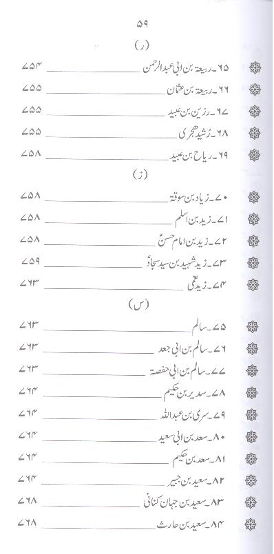 Zindagani e Syed e Sajjad as | زندگانی سید سجاد