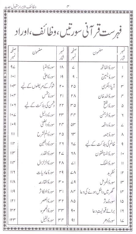 Wazaif ul Abrar Maqbool Jadeed | وظائف الابرار